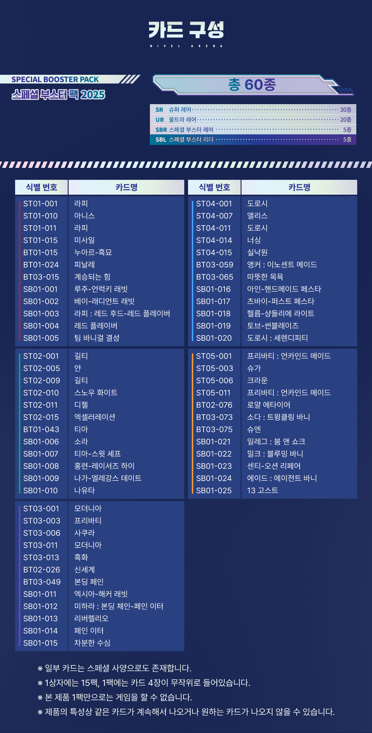 승리의 여신: 니케 니벨아레나 스페셜 부스터 팩 2025 상세페이지